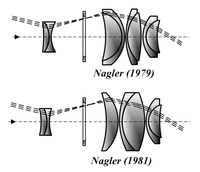 Het optische principe van een Nagler oculair