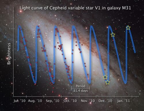 M31 11 Cepheid lightcurve