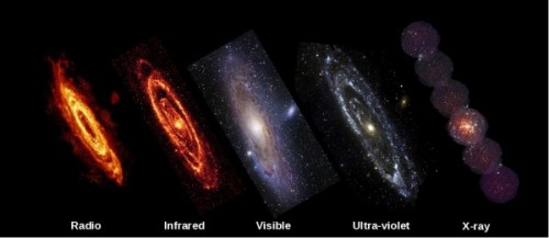 M31 13 multiwavelength