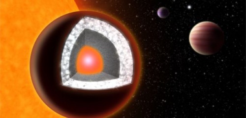 diamantplaneet 55 Cancri e