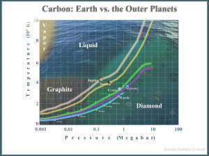 fasediagram koolstof gasplaneten plus aarde