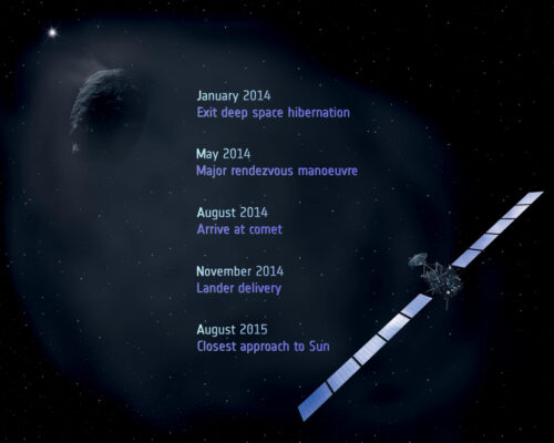Rosetta_mission_milestones
