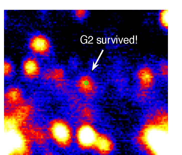 Gaswolk G2, die langs het zwarte gat Sgr A* scheerde, blijkt jonge sterren te bevatten