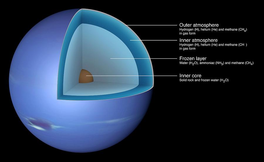Вода на уране. Внутреннее строение планеты Нептун. Нептун состав планеты. Нептун Планета в разрезе. Нептун структура планеты.