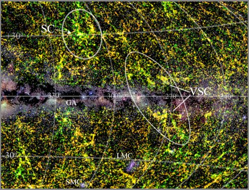Deze 'groepsfoto van het heelal' toont het nieuw ontdekte Vela Supercluster (VSC). Het Vela Supercluster is een enorme verzameling van duizenden sterrenstelsels met op hun beurt weer miljarden sterren. Ook op de afbeelding staat de Shapley Supercluster (SC), de Grote Magelhaense Wolk (LMC), de Kleine Magelhaense Wolk (SMC) en de Grote Aantrekker (GA). Onze Melkweg is dwars over de foto heen geprojecteerd. Credit: Thomas Jarrett (University of Cape Town) 