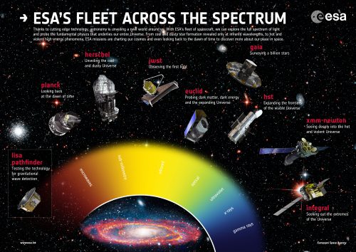 esa-fleet-across-the-spectrum