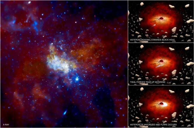 Het centrale zwarte gat in de Melkweg Sagittarius A* is dit jaar flink actiever geworden