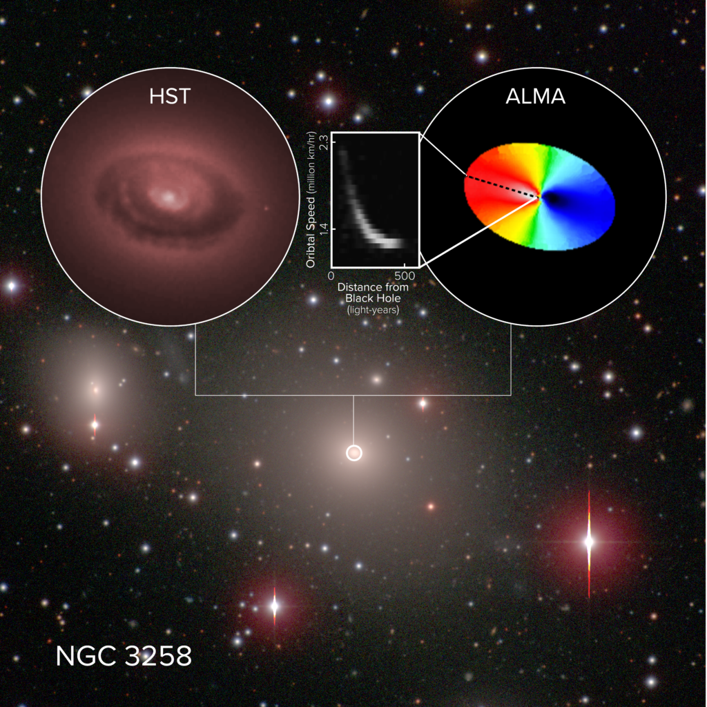 ALMA heeft de invloedssfeer van een superzwaar zwart gat nader verkend