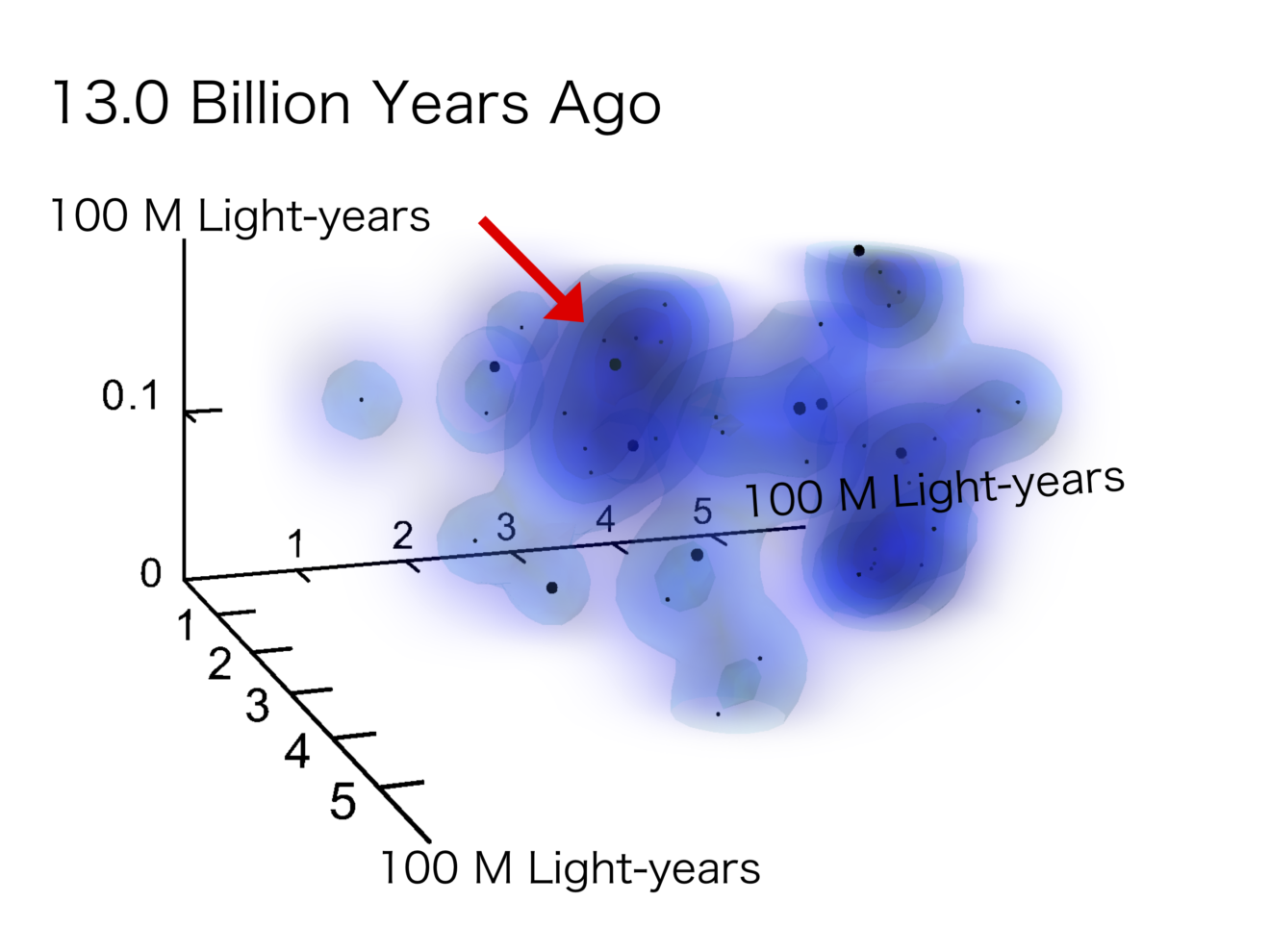 Oudste protocluster van sterrenstelsels in vroege heelal ontdekt, het 'Hof van de Koningin'
