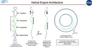 NASA ingenieur ontwerpt de 'Helical Engine' voor brandstofloze ruimtereizen