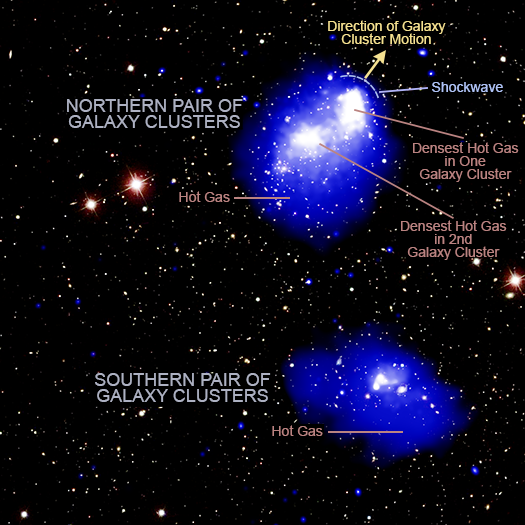 Megabotsing van vier clusters van sterrenstelsels door Chandra in beeld gebracht