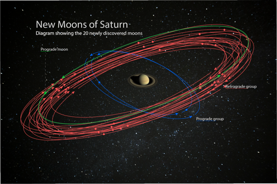 Twintig (!!!) nieuwe manen ontdekt bij Saturnus