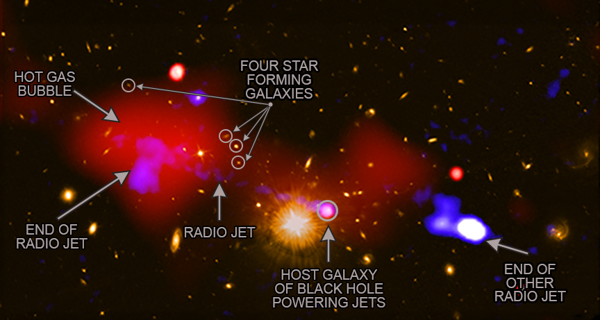 Superzwaar zwart gat ontdekt dat tot een recordafstand stervorming stimuleert