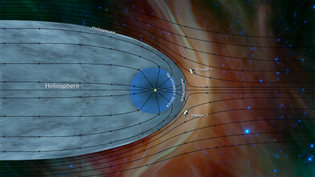 Nu heeft ook Voyager 2 het zonnestelsel verlaten