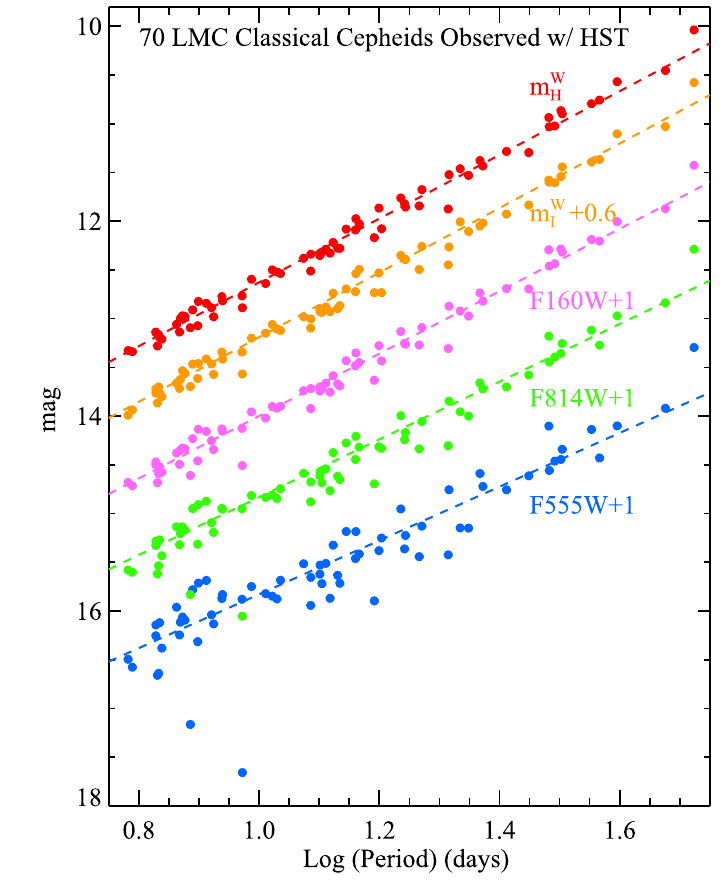 Met de laatste Cepheïden-metingen wordt de Hubble-spanning alleen maar groter