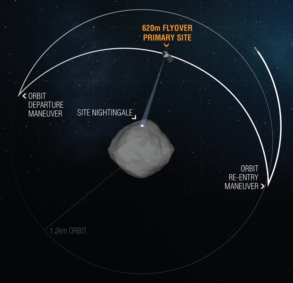 OSIRIS-Rex is van dichtbij over Nightingale op planetoïde Bennu gevlogen