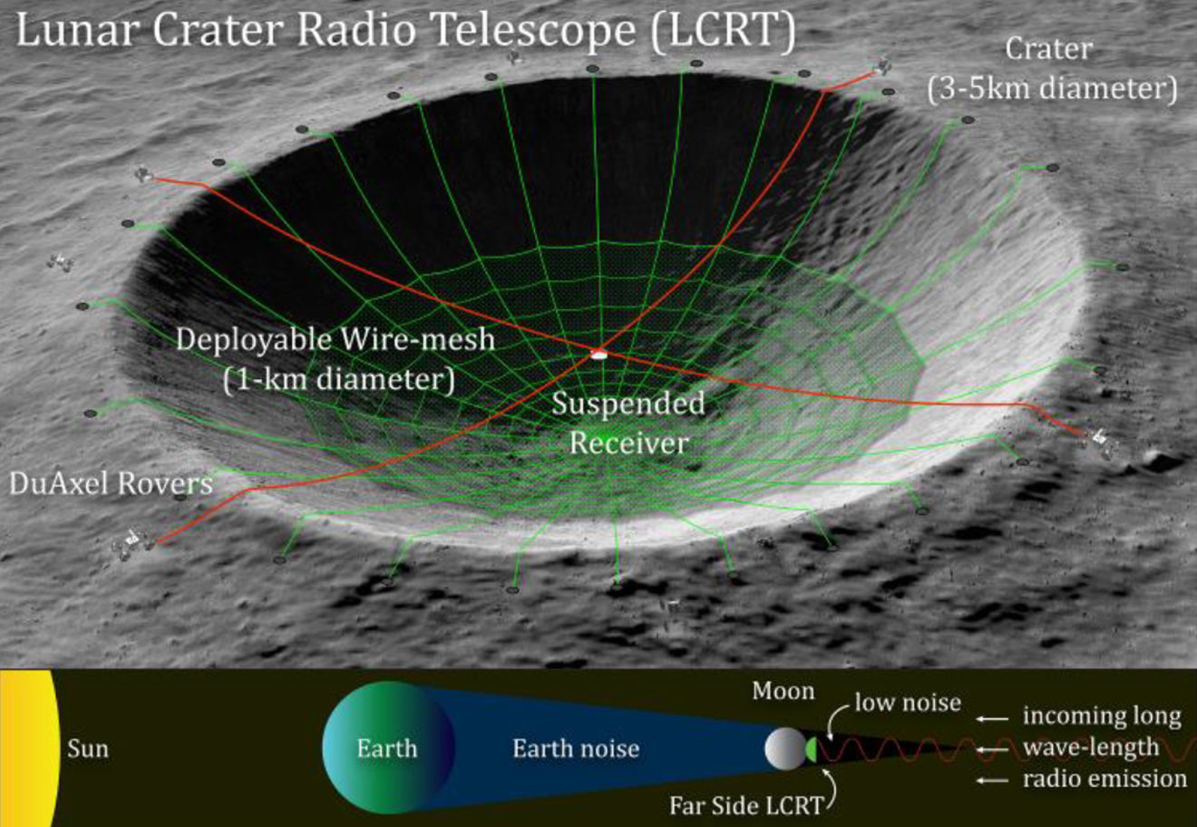 NASA steunt ontwerp voorstel waarbij een maankrater omgebouwd wordt tot radiotelescoop