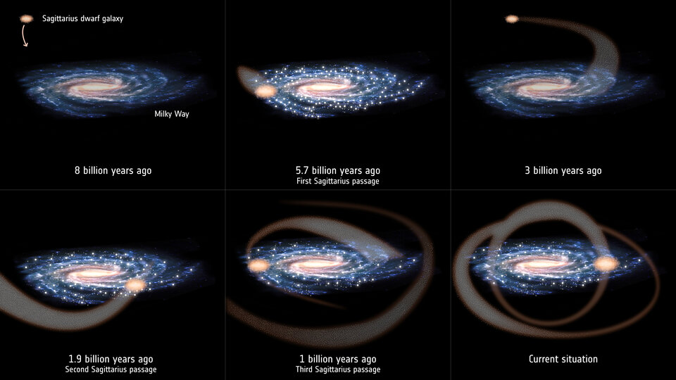 Ontstaan zonnestelsel wellicht een gevolg van botsing Sagittarius stelsel en Melkwegstelsel