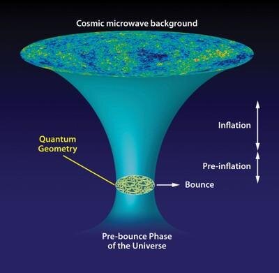 Loop kwantumzwaartekracht kan problemen met waarnemingen aan de CMB oplossen