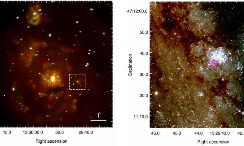 Mogelijk heeft men met Chandra een planeet in een ander sterrenstelsel gezien, in de Draaikolknevel (M51)