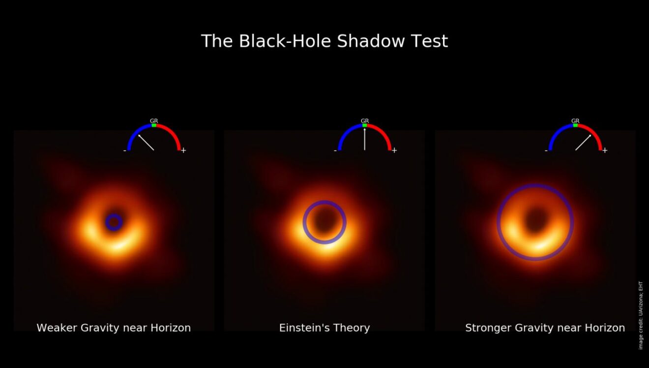 Einstein’s Relativiteitstheorie doorstaat ook de zware M87-test - veel alternatieven niet