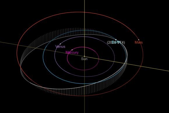 Vrijdag de 13e scheerde planetoïde 2020 VT4 op slechts 400 km langs de aarde
