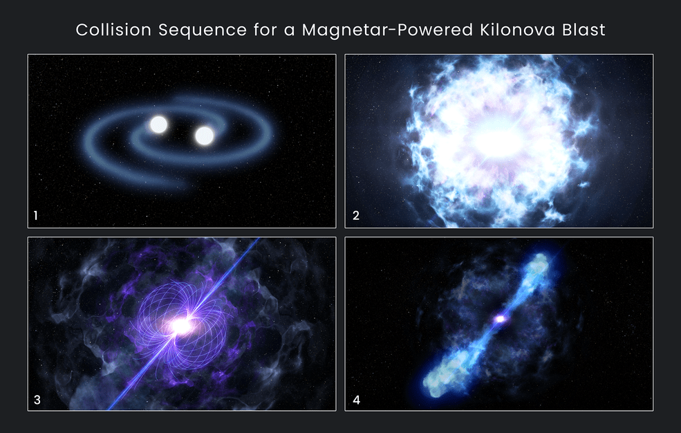 Mogelijk is voor het eerst de vorming van een magnetar waargenomen