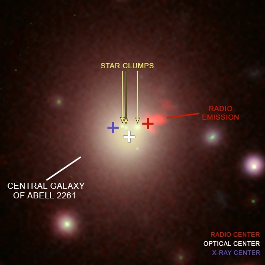 Waar is het superzware zwarte gat in het centrale sterrenstelsel van cluster Abell 2261 gebleven?