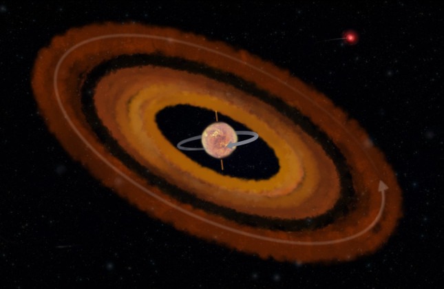 Planetenstelsel ontdekt rond een ster die de ‘verkeerde’ kant op draait