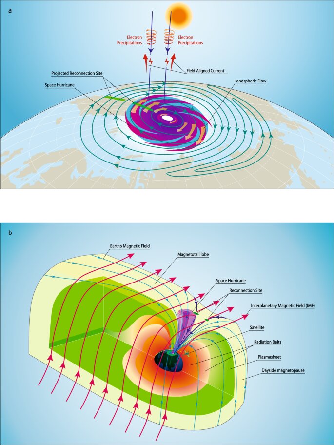 Voor 't eerst is een ruimteorkaan in de hogere atmosfeer van de aarde waargenomen