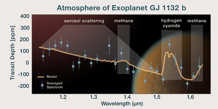 Hubble ziet een nieuwe atmosfeer ontstaan op rotsachtige exoplaneet GJ 1132 b