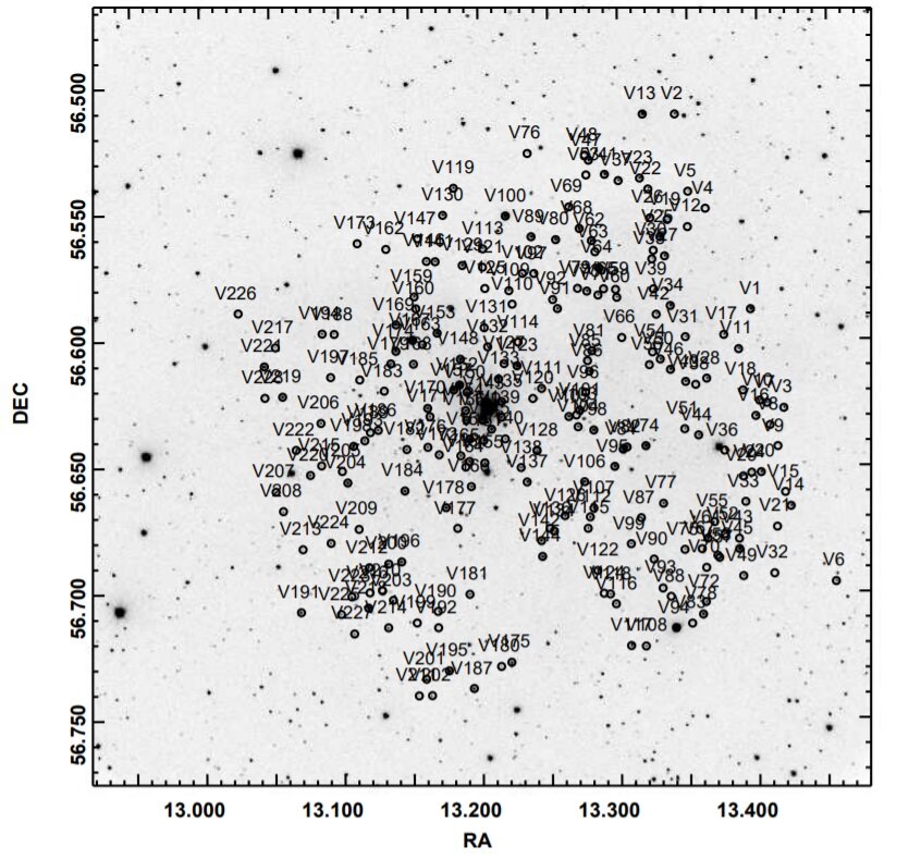In één keer 228 nieuwe veranderlijke sterren ontdekt in een open sterrenhoop