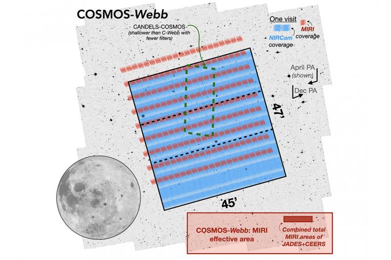 In z'n eerste jaar gaat de James Webb ruimtetelescoop vooral de vroegste structuren in het heelal bestuderen