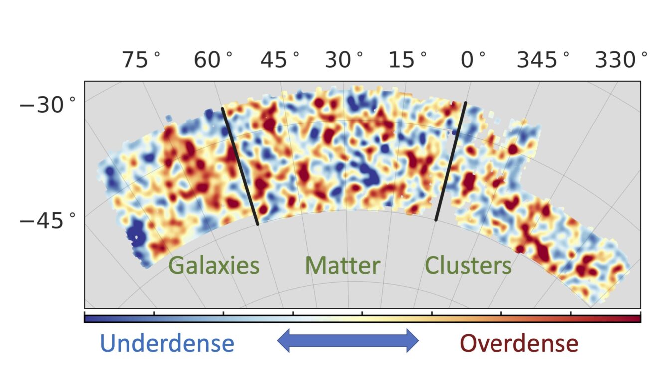 Dichtheid en klonterigheid van materie in het heelal gemeten met de Dark Energy Survey