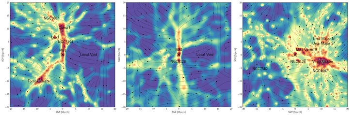 Donkere materie toont de bruggen tussen sterrenstelsels in het lokale kosmische web