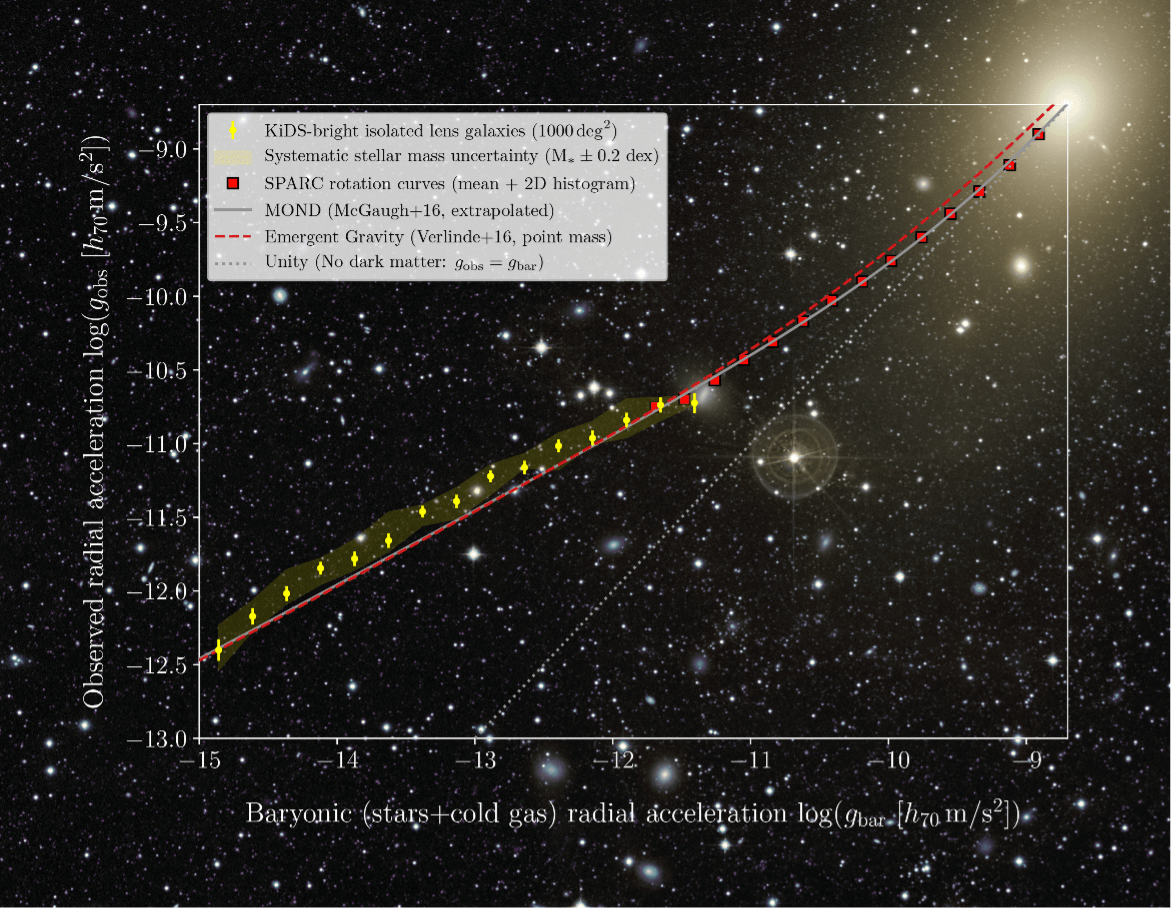 Donkere materie: ‘echt spul’ of onbegrepen zwaartekracht? 