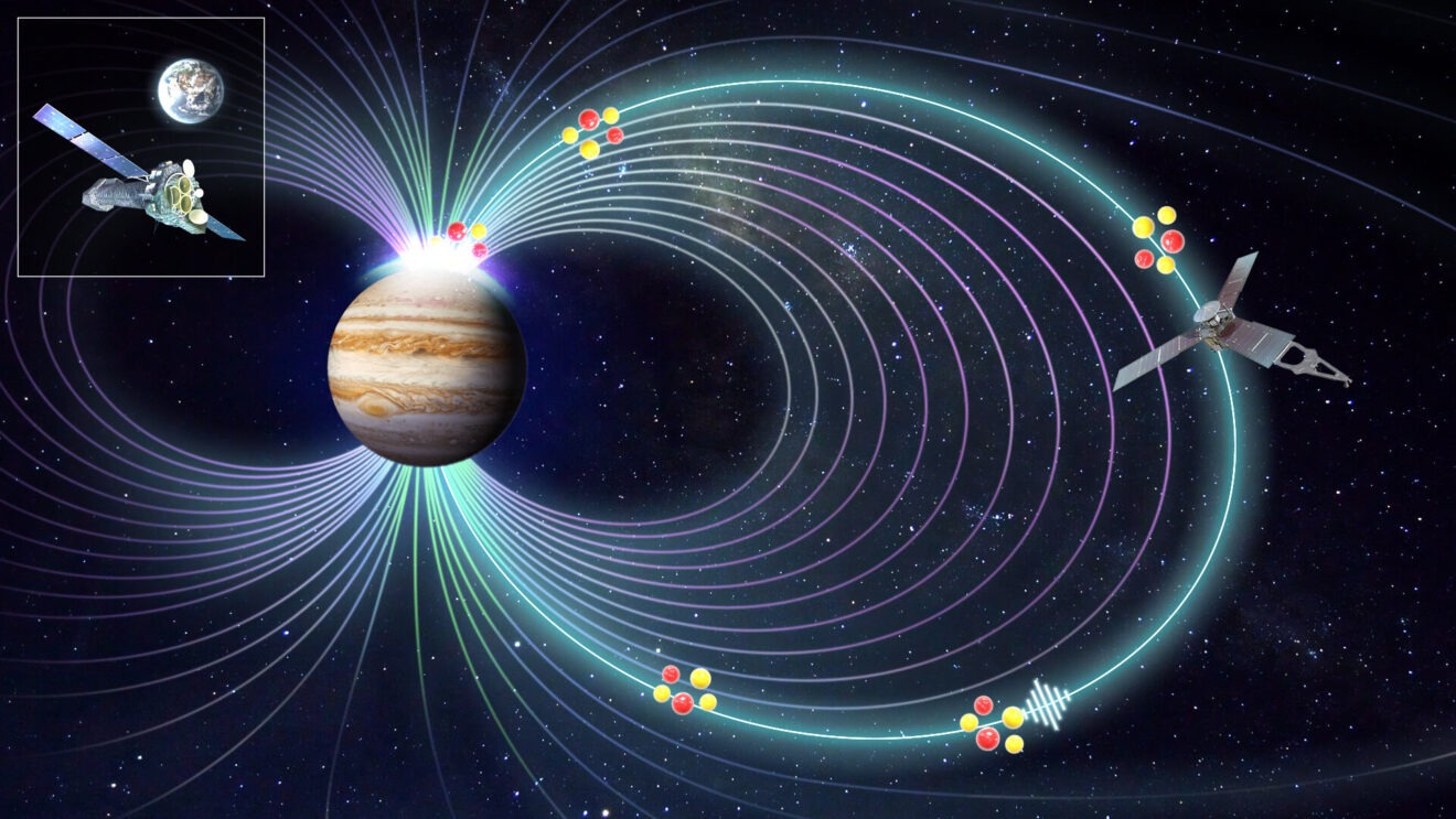 Aurora's van Jupiter veroorzaakt door 'surfende' ionen op elektromagnetische golven