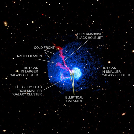 Abell 1775: een complexe botsing van clusters van sterrenstelsels