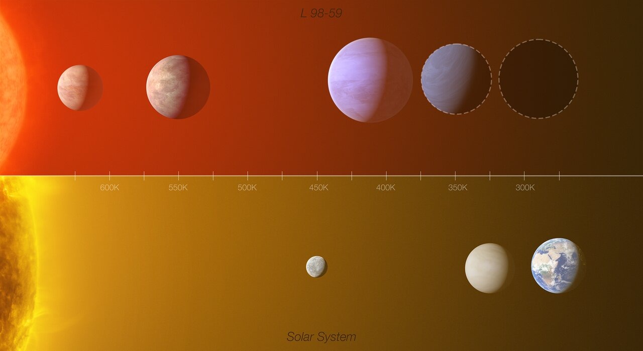 Nieuwe ESO-waarnemingen bewijzen dat rotsachtige exoplaneet maar half zo zwaar is als Venus