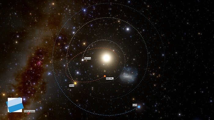 Sterrenkundigen ontdekken de snelst bewegende planetoïde in het zonnestelsel