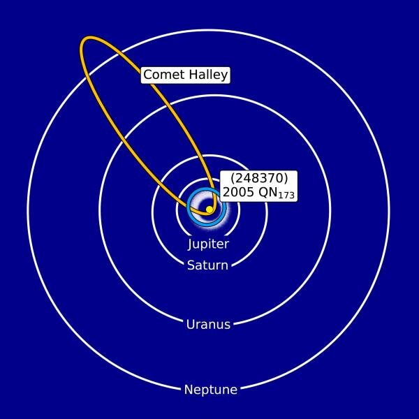 Is 2005 QN137 nou een planetoïde of een komeet?
