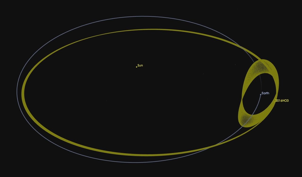 Kamo'oalewa - een nabije kleine planetoïde - is mogelijk een brokstuk van de maan