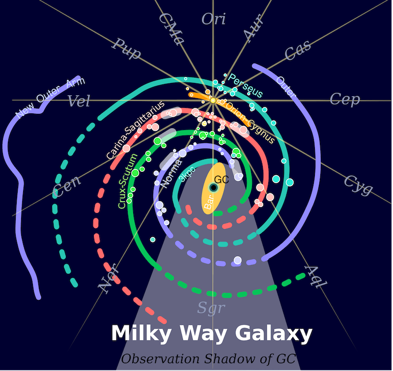 Gasfilament ontdekt dat mogelijk twee spiraalarmen van de Melkweg verbindt - de 'Gangotri wave'