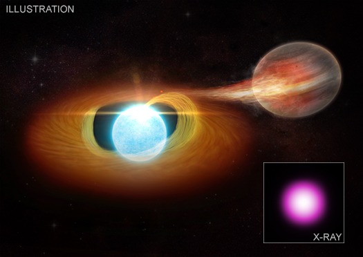 Chandra en XMM-Newton zien hoe een witte dwerg zijn begeleider roostert en verscheurt