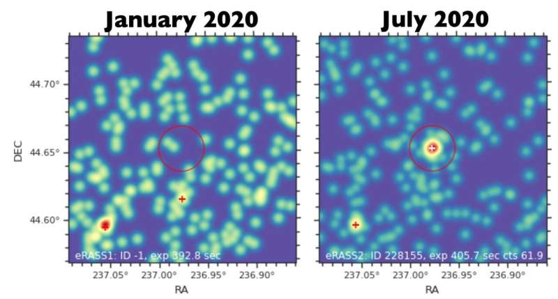 Extreem heldere supernova in röntgenlicht ontdekt, eentje uit de Koe-categorie