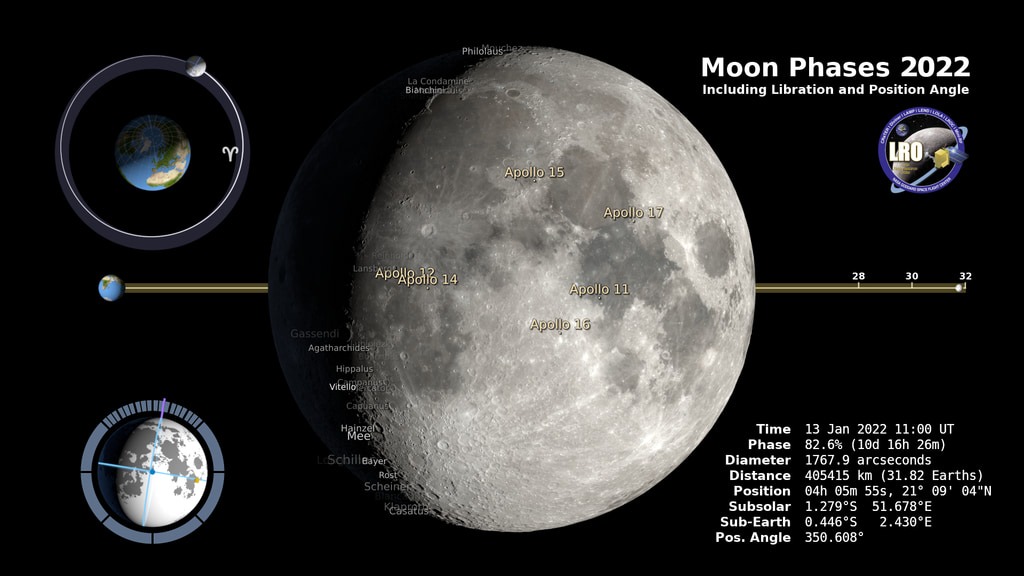 De maanfases en libratie in 2022 in beeld gebracht door de NASA