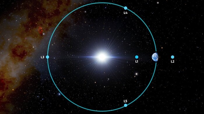 Weer een Aardse Trojaan ontdekt: planetoïde 2020 XL5