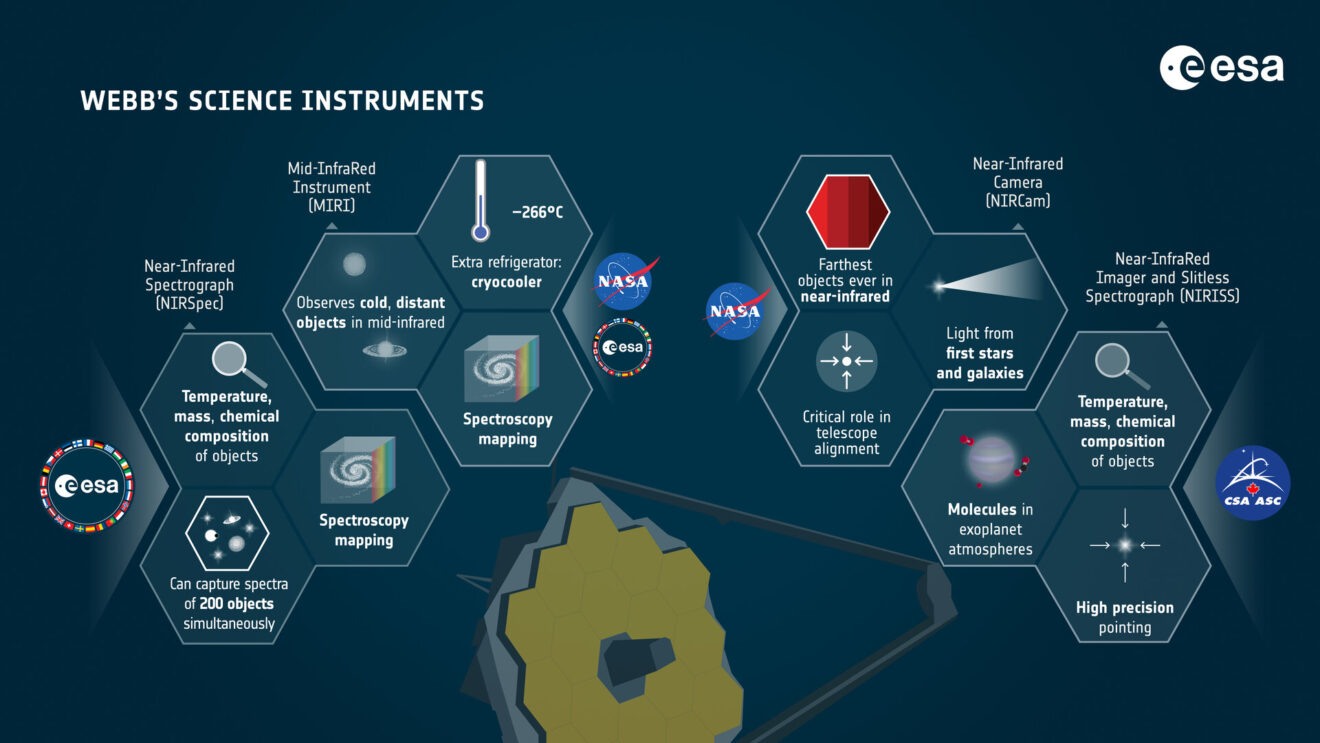 MIRI, da's James Webb's koudste instrument, heeft de juiste temperatuur bereikt: 7 K (-266 °C)
