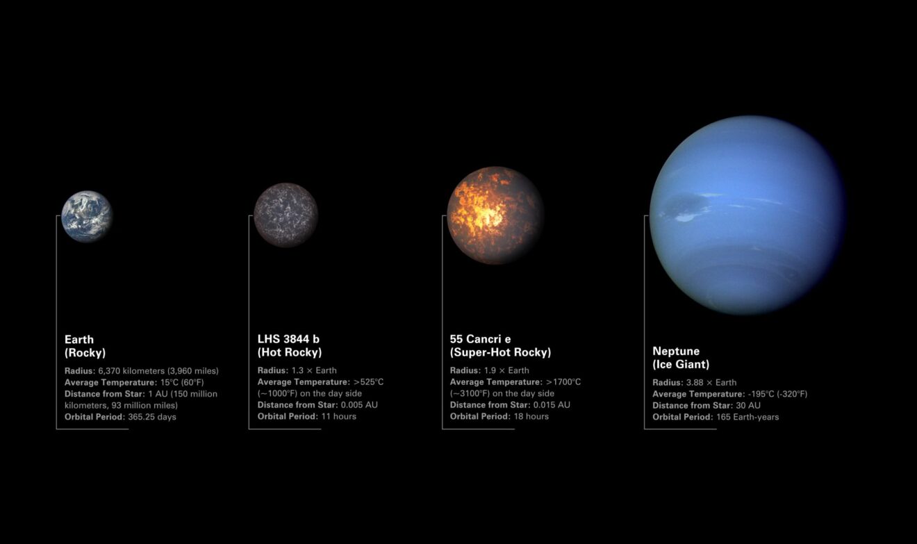 Exoplaneten 55 Cancri e en LHS 3844 b behoren tot Webb's eerste wetenschappelijke doelen