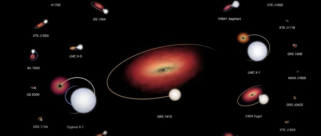 NASA's visualisatie van de 22 bekendste zwarte gat-systemen in en rond de Melkweg
